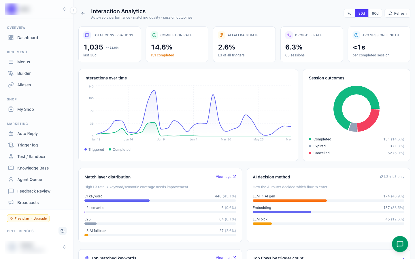 Analytics