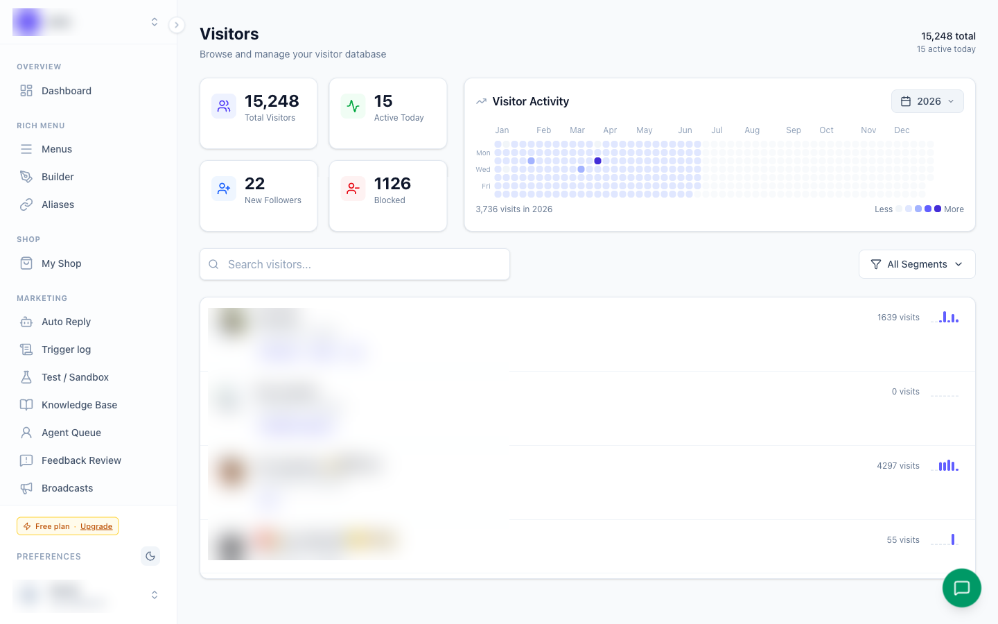Visitors